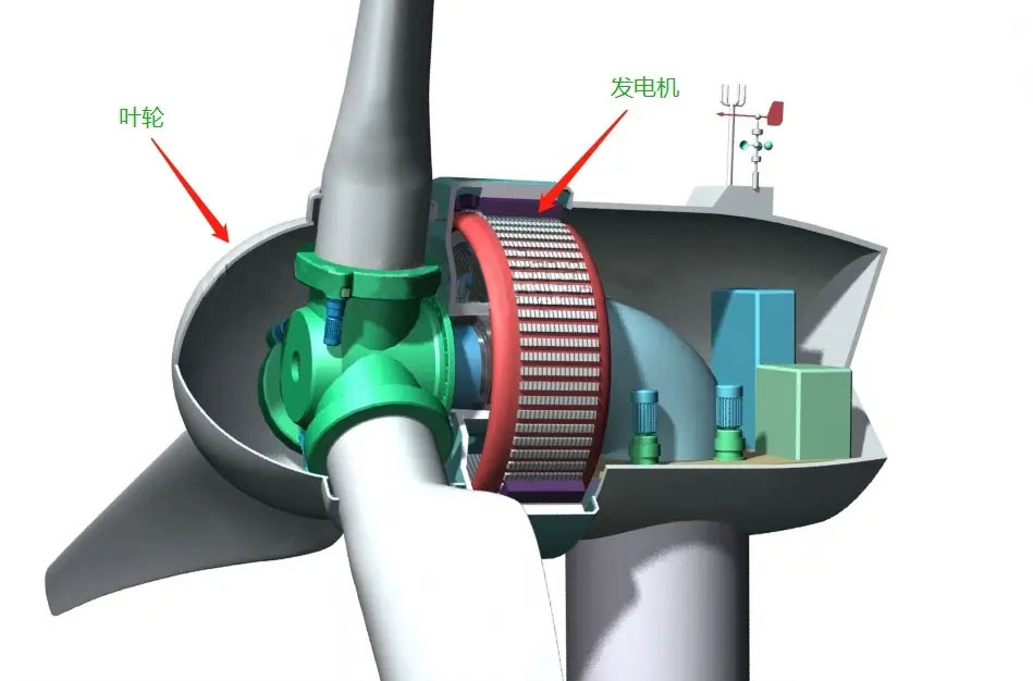 风力发电机内部结构