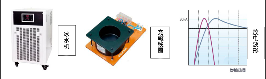 充磁设备的相关选配-充磁线圈—冰水机.jpg