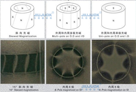 普通和多极充磁.jpg