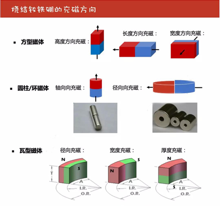 充磁方向.jpg