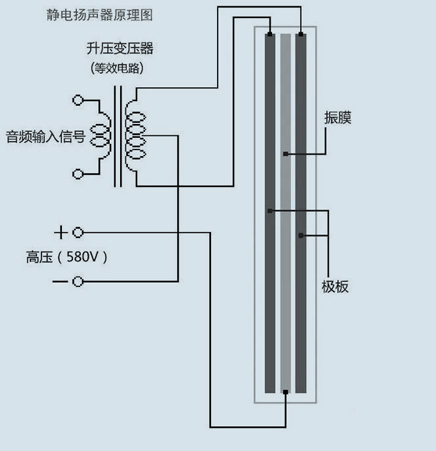 静电扬声器(电容扬声器).jpg