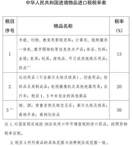 税