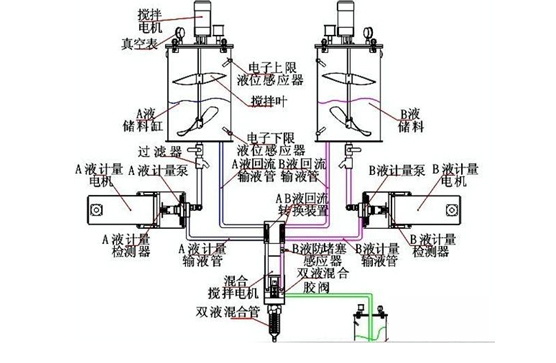 点胶原理图.jpg