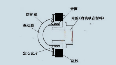 磁铁