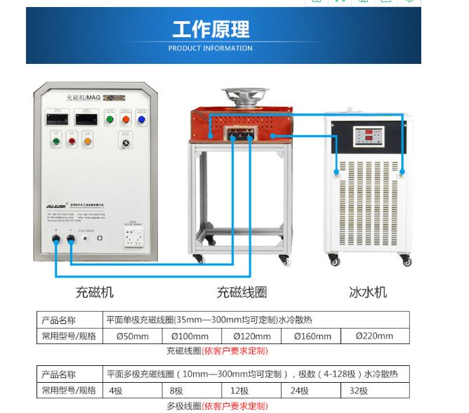 磁铁充磁机价格 磁铁充磁机图片 星期三