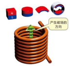 久巨充磁线圈原理 久巨充磁线圈原理